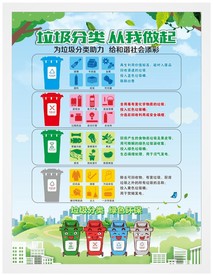 垃圾分类展板