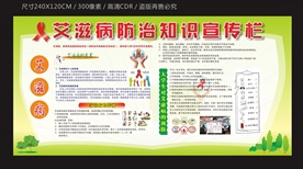 艾滋病防治知识宣传栏