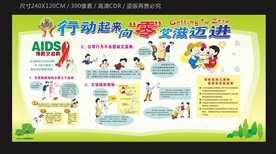 行动起来 向零艾滋迈进