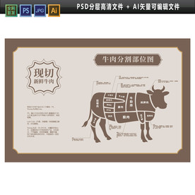 牛肉分割图