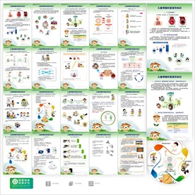 儿童哮喘 科普展板