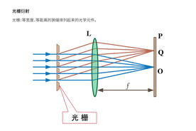 光栅衍射原理光学