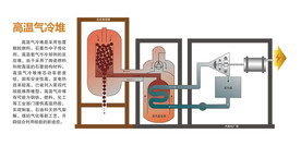 核电站 高温气冷堆 原理图矢量