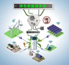 新能源应用 能源模块 矢量能源
