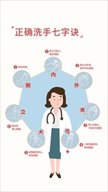 洗手七字诀七步洗手法