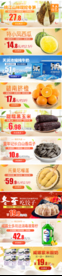多款生鲜美食水果电商宣传促销图