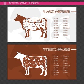 牛肉分解图片大全 牛肉分解设计素材 牛肉分解模板下载 牛肉分解图库 昵图网soso Nipic Com