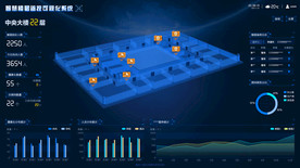 智慧楼层监控可视化系统