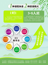 辅导班春季招生单页