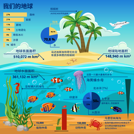 自然课地球资源教育海报