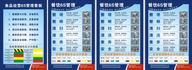 6S管理展板   餐厅6S