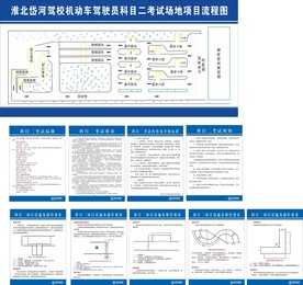 科目二考试场地项目流程图