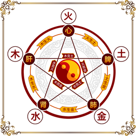 中医五行五脏高清版
