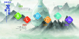 企业文化墙 企业宣传背景 历程