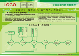 财务部主办会计岗位职责流程图
