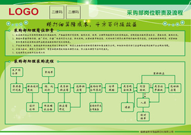 采购部岗位职责流程图