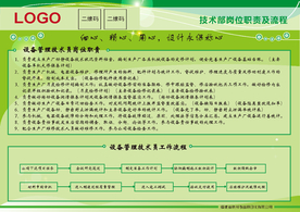 设备管理技术员岗位职责和流程图