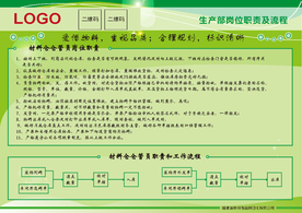 材料仓管员岗位职责和流程图