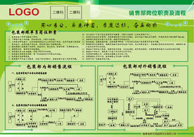 包装部跟单员岗位职责和流程图