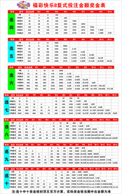 福彩快乐8复式投注金额奖金表