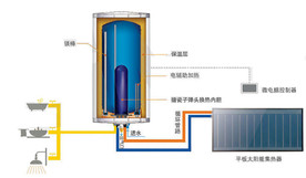 太阳能设备示意