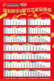 中国福利彩票快乐8复式中奖金额