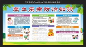 健康教育宣传栏-高血压