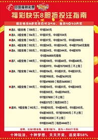福利彩票快乐8胆拖投注中奖金额