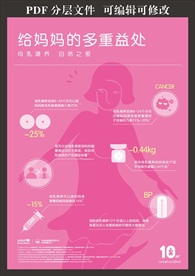 母乳喂养对宝宝和妈妈的好处