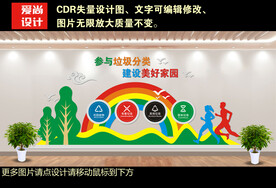 垃圾分类文化墙