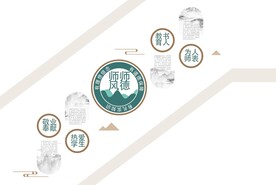 学校文化墙 弟子规