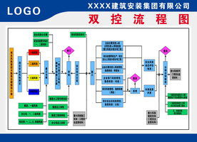 安全流程图片大全,安全流程设计素材,安全流程模板下载,安全流程图库_昵图网 soso.nipic.com