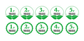 垃圾分类楼层牌