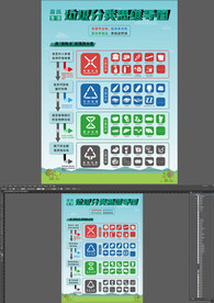 居民生活垃圾分类思维导图