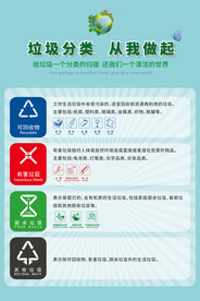 垃圾分类海报