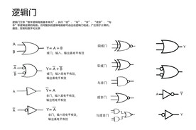 逻辑门与或非二进制手写
