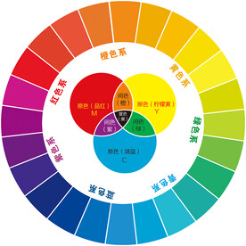 暖色系图片大全 暖色系设计素材 暖色系模板下载 暖色系图库 昵图网soso Nipic Com