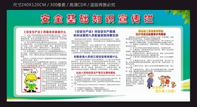 安全生产宣传栏
