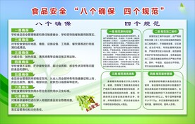 食品安全八个确保四个规范板画展