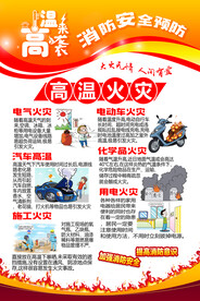 高温 消防安全