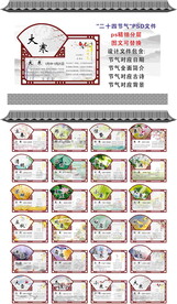 二十四节气校园文化异形展板