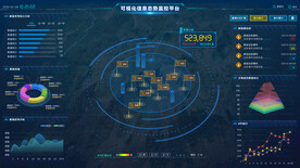 可视化信息态势监控平台