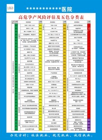  高危孕产妇风险评估及五色分类