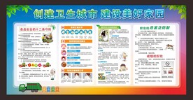 创建卫生城市宣传栏
