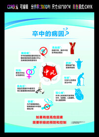 世界脑卒中日 脑卒中防治宣传栏