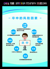 世界脑卒中日 脑卒中防治宣传栏