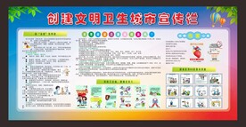文明卫生城市宣传栏