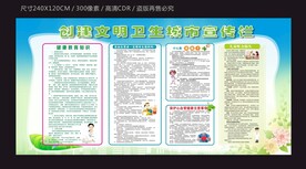 创建卫生城市宣传栏