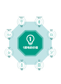 一度电的价值
