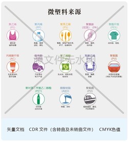 微塑料污染来源